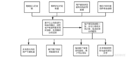 旅游開發項目策劃咨詢中，產品經理如何高效挖掘需求